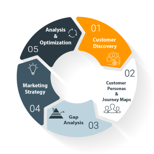 Marketing Methodology-01